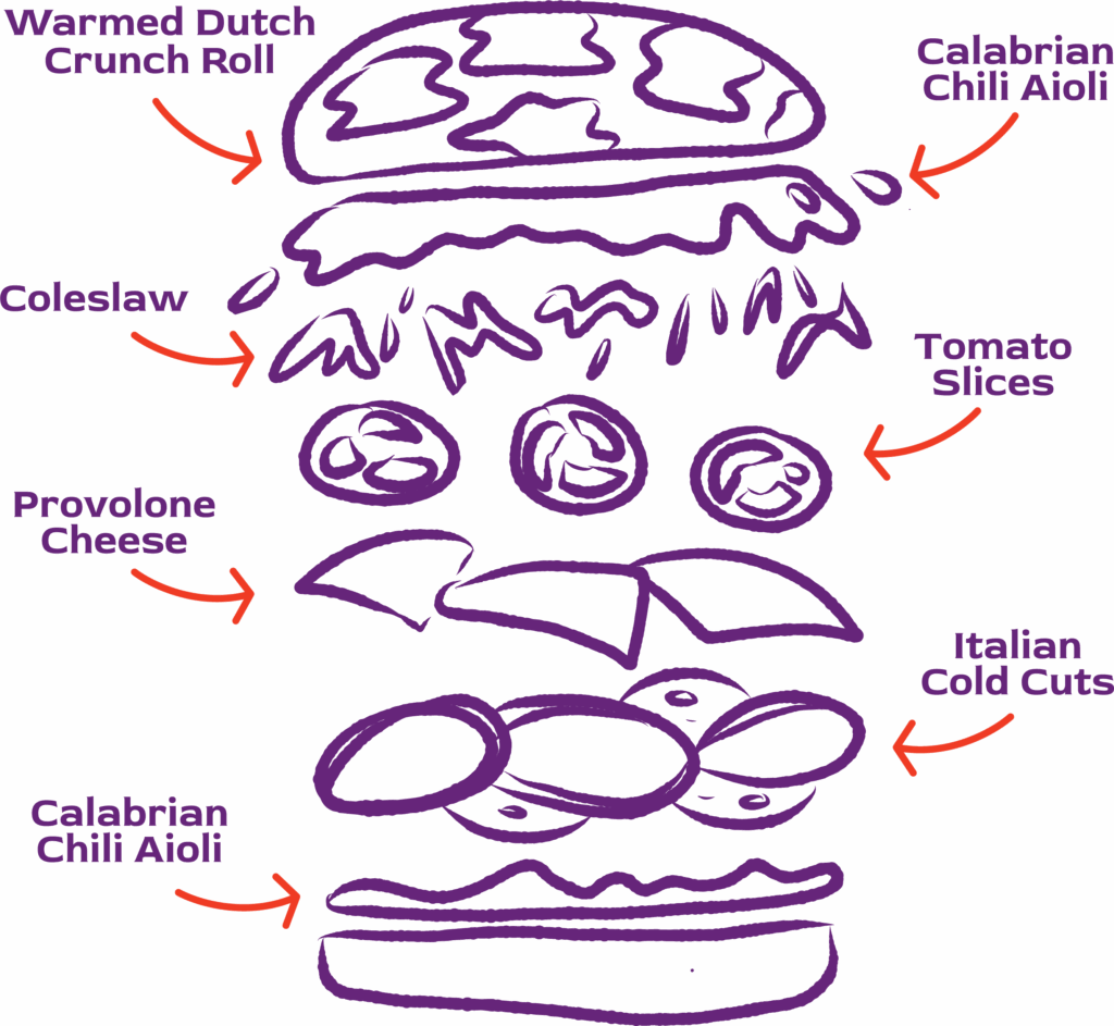 Italian Sandwich Diagram