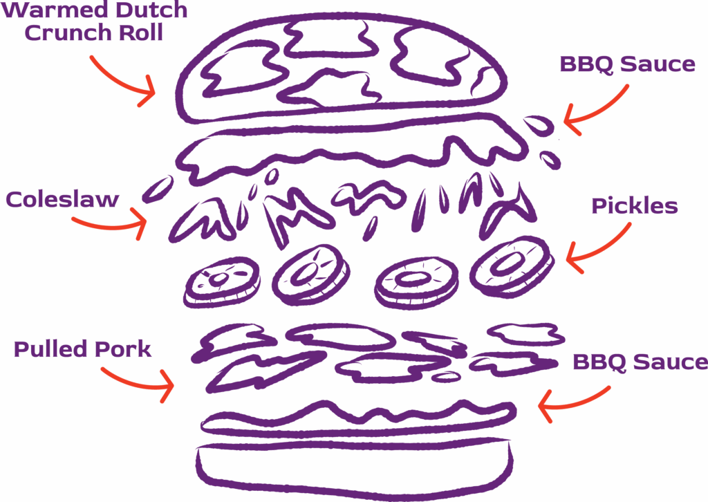 Pulled Pork Sandwich Diagram